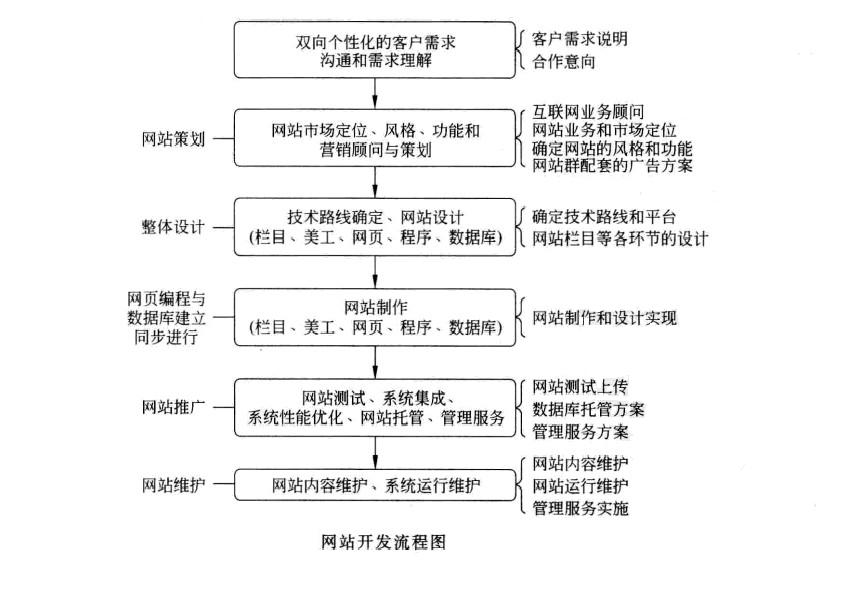 石家庄网站建设,石家庄网站开发,石家庄做网站