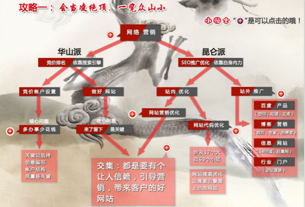 尚武科技,石家庄网站优化,2019年关键词优化