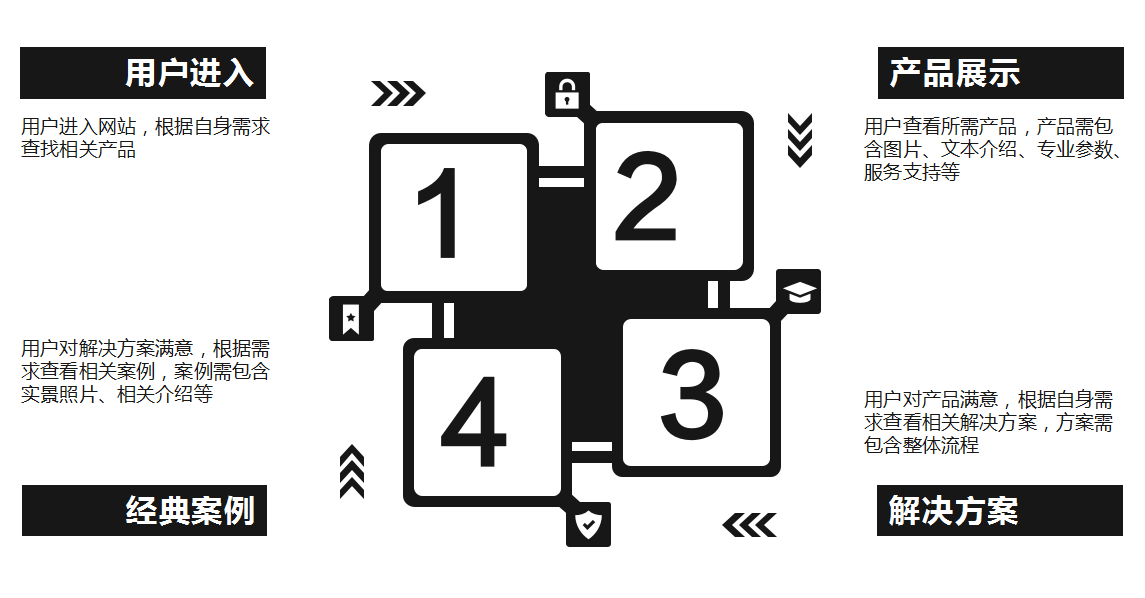 石家庄网站制作,网站定制开发,模板网站建设,